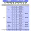 이드미술학원 - 마포구 와우산로 107-1 | 이드미술학원