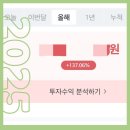 내 삶에 도움이 되는 정책,알고잇슈(ISSUE) | 나는 왜 137% 수익을 얻었을까? 투자 후기