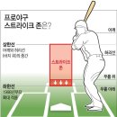 스트라이크존 - 남동구 서창남로 45 | 스트라이크존