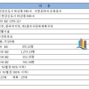 (주)서현종합건설 이미지