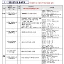 양산부산대학교병원 2024년도 12월 블라인드 공개채용 계약직(방사선사) 모집 (~12/24) 이미지