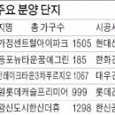 회원동322 이미지