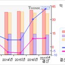 서울제약#[첫 상한가따라잡어.. 말어..?-4 月7 日] 이미지