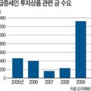 삼성귀금속현물거래소 - 종로구 돈화문로 26 | 삼성귀금속현물거래소