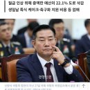 병사월급 200만원? 윤석열 오히려 병사 지원예산 삭감 이미지