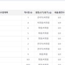 셀프카페24