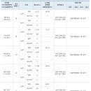 오늘 연산더샵 청약경쟁률 대단하네요~~~ 이미지