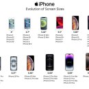 iphone screen size 아이폰 화면 사이즈 초기부터 이미지