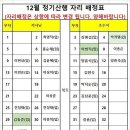 제166차 정기산행 접수 (밴드글 옮김) 이미지