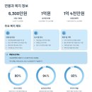 인천지하철1호선 지식정보단지역 | 셀트리온 채용 2025 품질관리(QC) 전문학사, 연봉부터 면접까지 완벽 정리