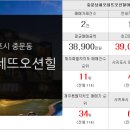 중문김세일공인중개사사무소 이미지