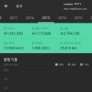 좋은가스 이미지