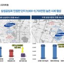 고덕하늘채 시그니처 이미지