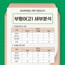 부평여자고등학교 이미지