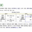 “부동산으로 돈 못 벌게 하겠다고(?)" 이미지