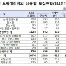 지에스엠비즈 이미지