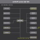테크포인트