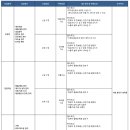 KCC정보통신 신입 및 경력사원 수시 채용 공고(~4/20) 이미지