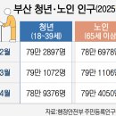 [국비]노인여가활동지도사 양성과정Ⅱ(오후반) | 인생 2막의 꿈을 만들어 주는 곳, 부산광역시 장노년일자리지원센터