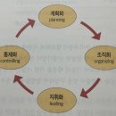 직능연합크루즈 주식회사 | 공기업 경영학 1장:경영일반 전수환경영학