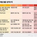 7월부터 비수도권 유흥주점, 밤새 영업할 수 있다 이미지