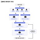 구조웍스