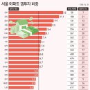 삼아공인중개사사무소 이미지