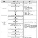 가야토목설계사무소 네이버블로그