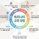 당당트리니티