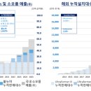 더클래시스