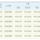 춘양시외버스터미널 이미지