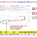 '조선선재야, 상한가 같이가자. (소프트포럼 편 매수 한달 21.8% 수익 中) 이미지