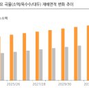 첨담기업1로1R-6 | 250716 시황 및 기관 수급 상위 섹터, 종목 매수 근거 찾기