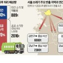 [단독] "서울 쓰레기 안 받겠다" 충청권 반입 잇달아 중단 이미지