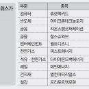 CS 에너지 이미지