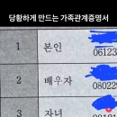 가족관계 이미지