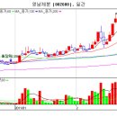 영남제분[002680] 참 이상한 분들이군... 이미지