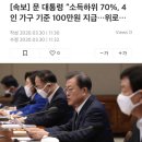 [속보] 문 대통령 “소득하위 70%, 4인 가구 기준 100만원 지급…위로와 응원 필요” 이미지