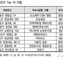 서울 유동인구 가장 많은 곳은 '명동 눈스퀘어' 이미지