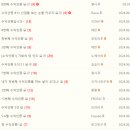 안지향 이미지