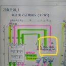 PB0와 PB1,PB2간 결선방법에 대해서 질문입니다. 이미지