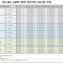 Re:샤시확장공동구매 가격_금성백조에서 허락없이 퍼 왔네요..(신고하지 마삼 !) 이미지