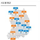 내트럭(주)남대전사업소 네이버블로그