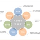애경화학(주) 이미지