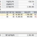 Re:한국투자증권 HTS 질문 드립니다. 이미지