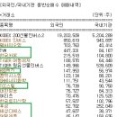 (주)한진케미칼 이미지