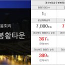 큰숲부동산공인중개사사무소 이미지