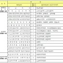 2012년 1학기 경북대학교 편입학 모집요강 이미지