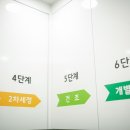 마이홈치과의원 네이버블로그
