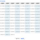 [박호순 소방학원/박호순 이광재 소방아카데미] 제21회 소방시설관리사 시험에 합격하신분들 진심으로 축하합니다!! 이미지